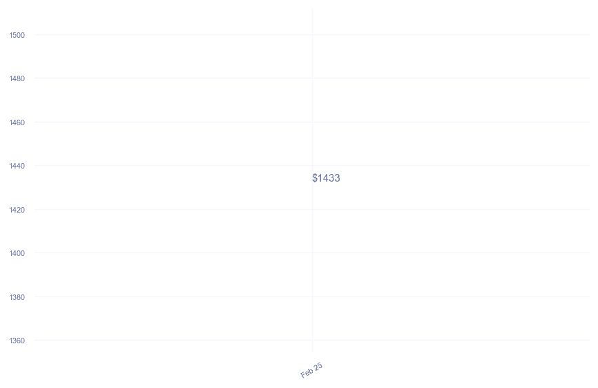 chart_img