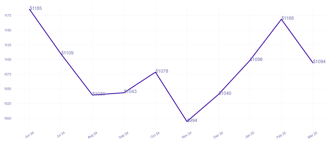 chart_img