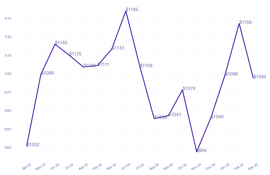 chart_img