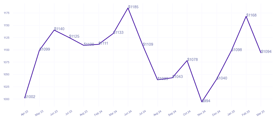 chart_img