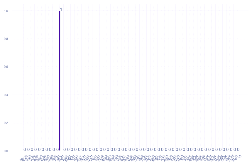 value_img