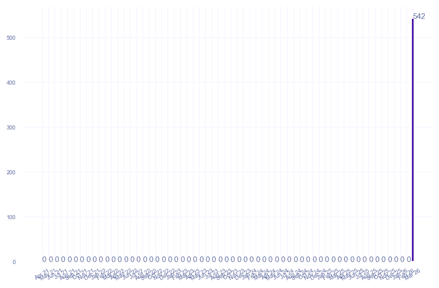 value_img