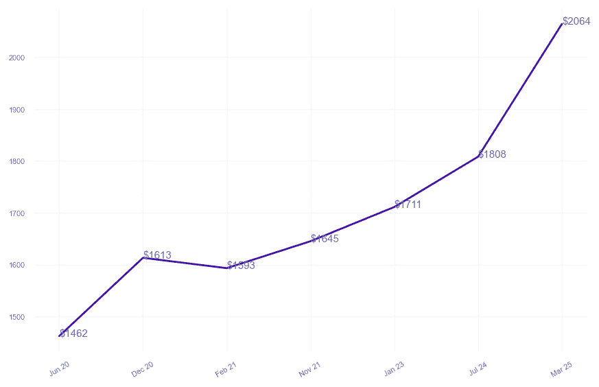 chart_img