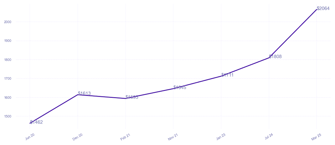 chart_img