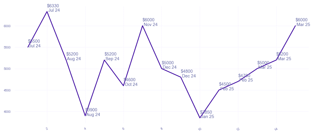 chart_img