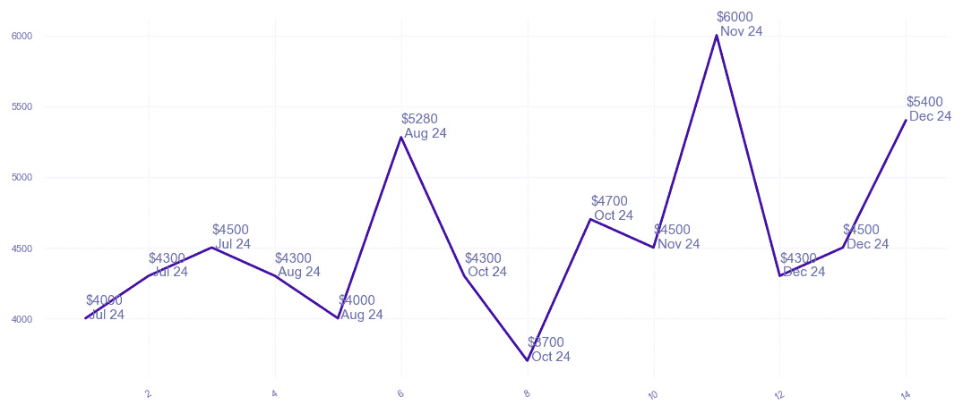 chart_img
