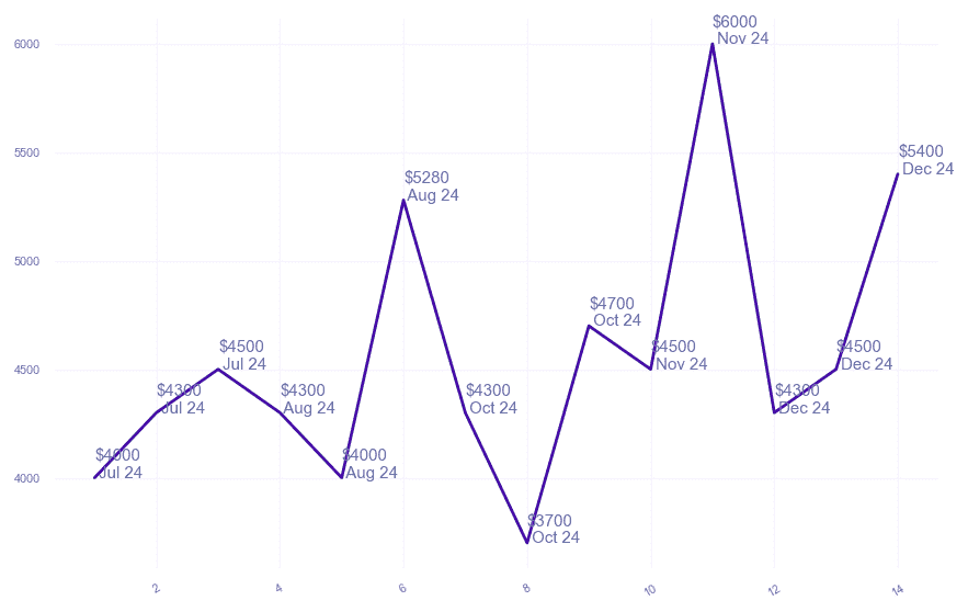 chart_img