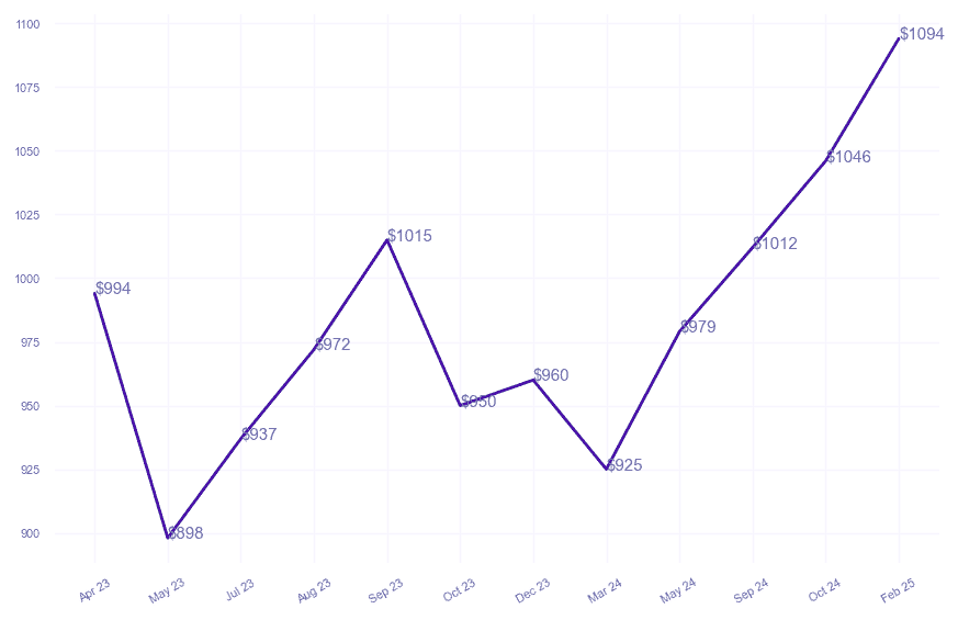 chart_img