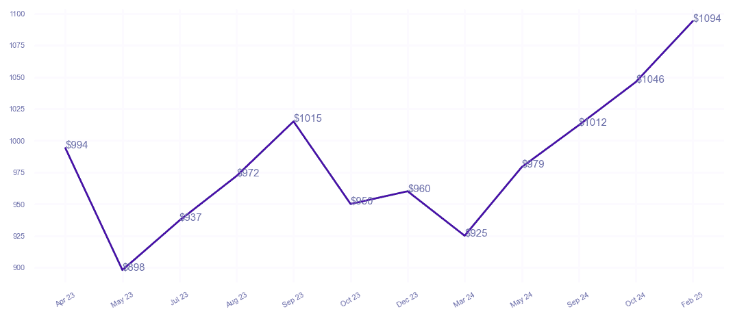 chart_img