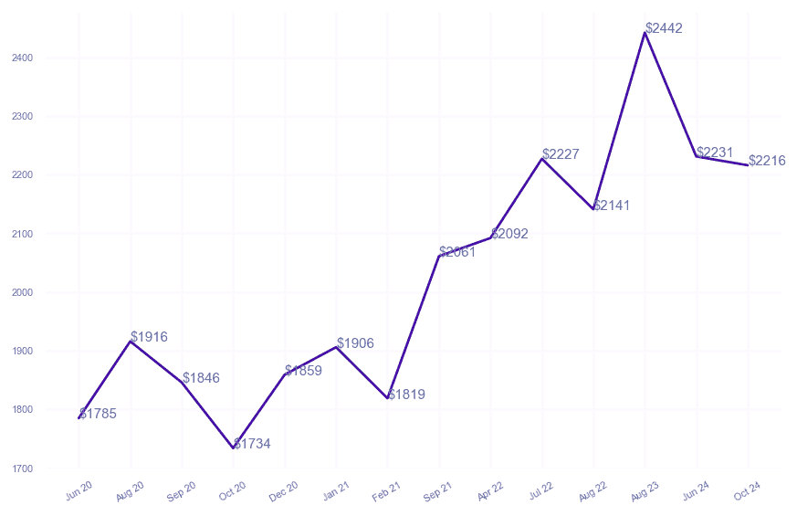 chart_img