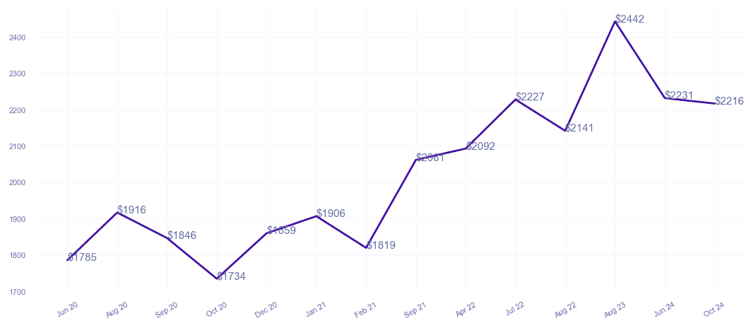 chart_img