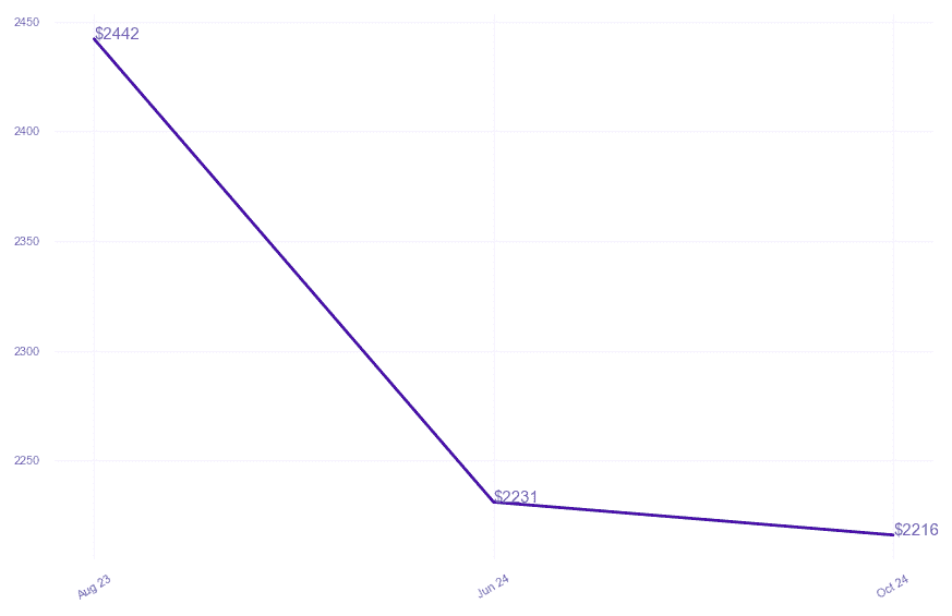 chart_img