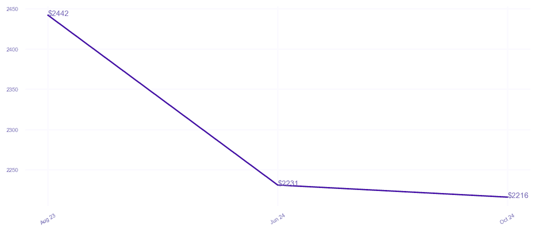 chart_img