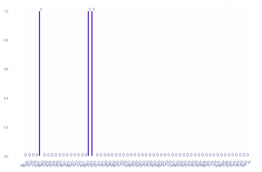 value_img