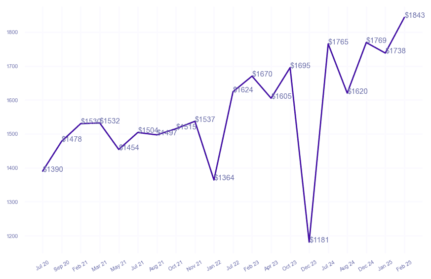 chart_img