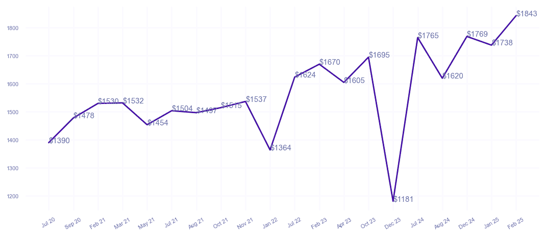 chart_img