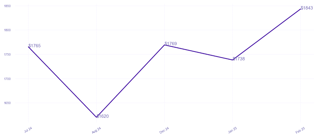 chart_img