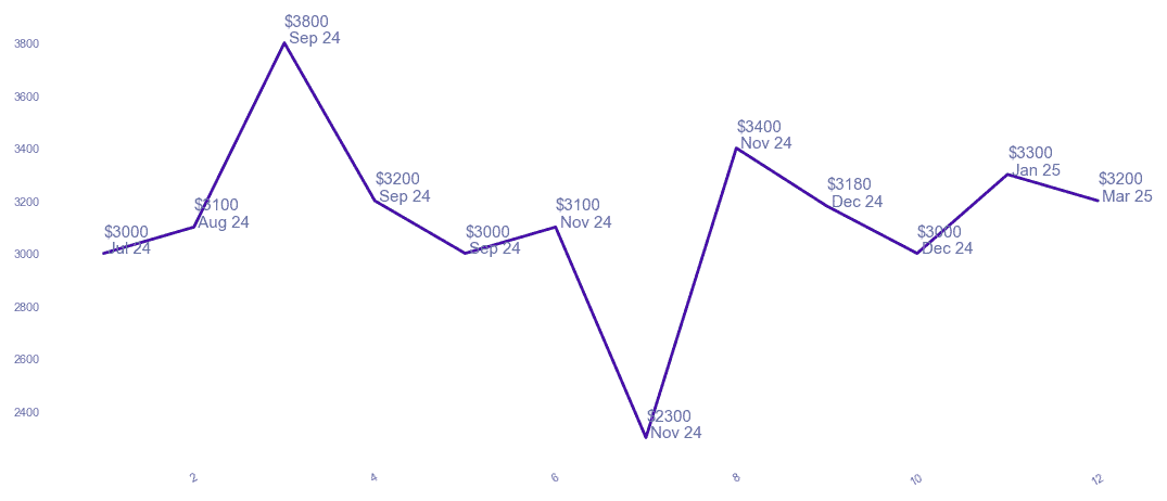 chart_img