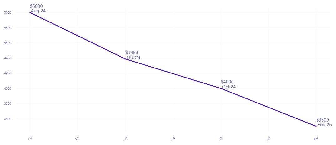 chart_img