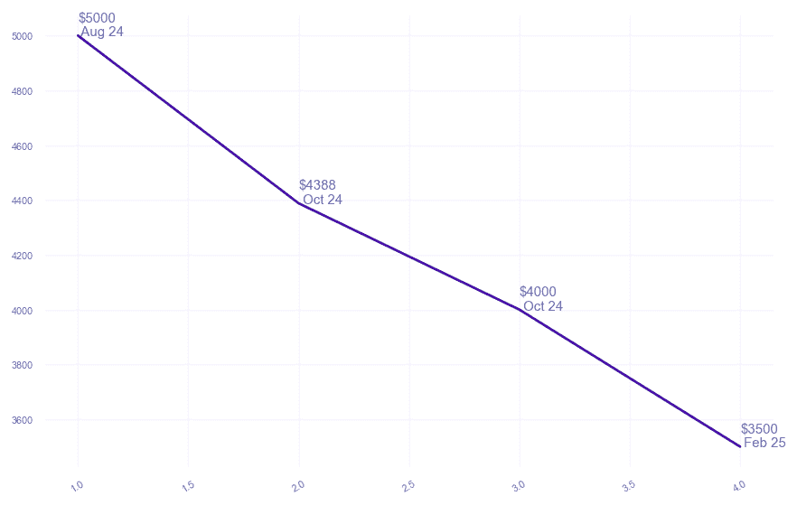 chart_img