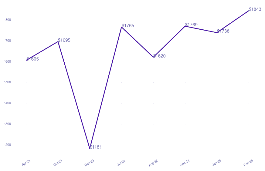 chart_img