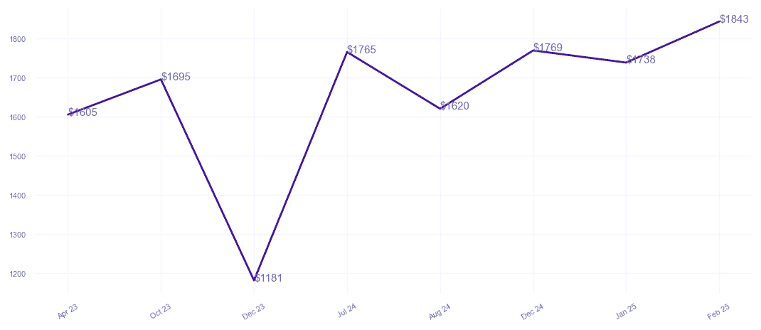 chart_img
