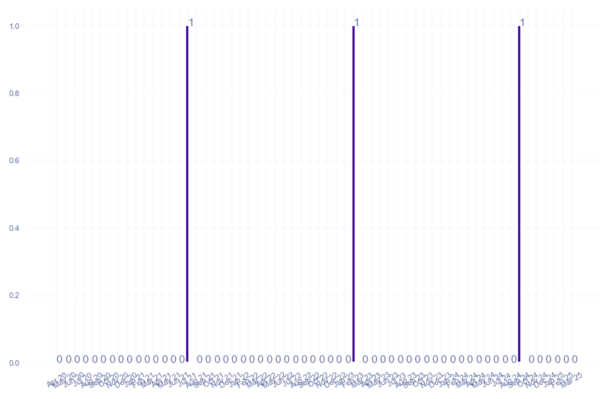 value_img