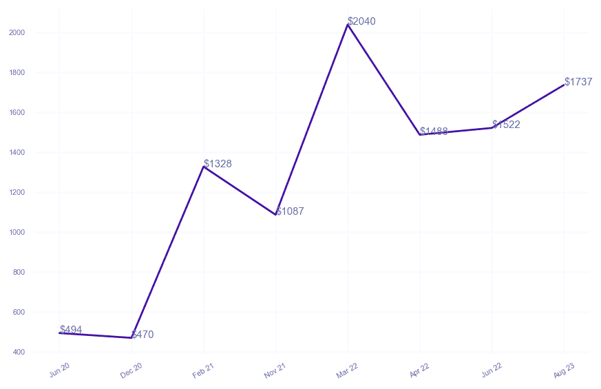 chart_img