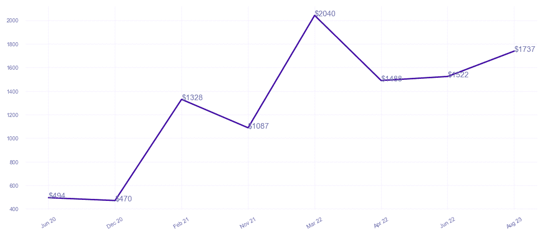 chart_img