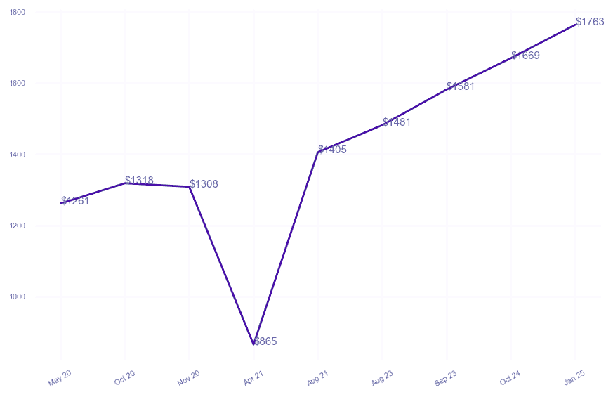 chart_img