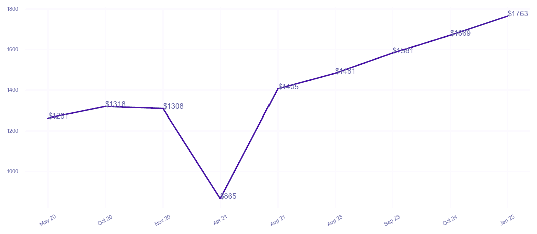 chart_img