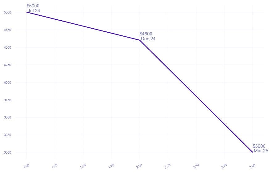 chart_img