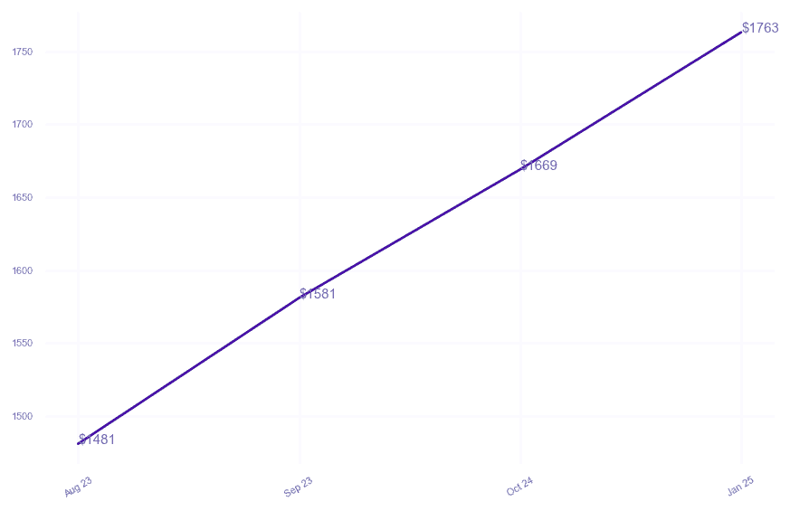 chart_img