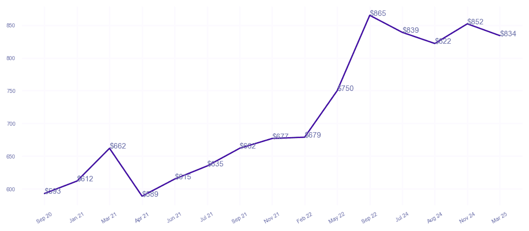 chart_img