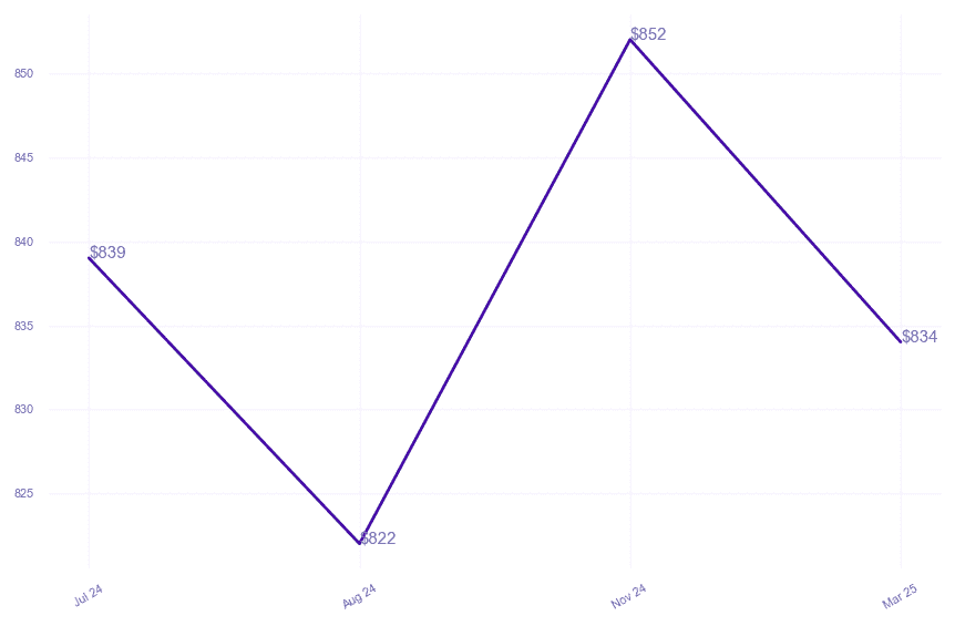 chart_img