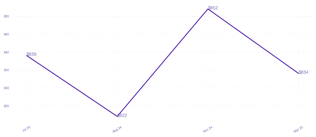 chart_img
