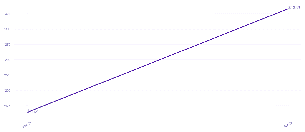 chart_img