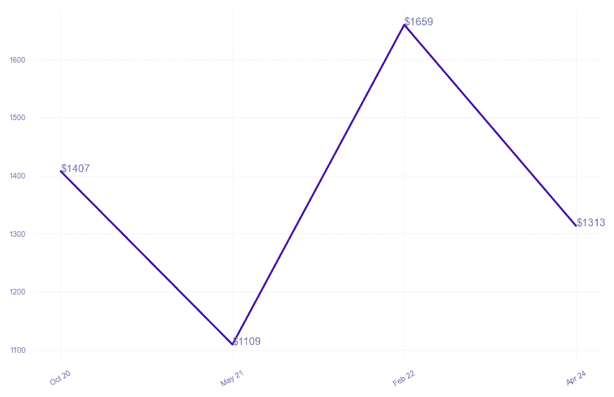 chart_img