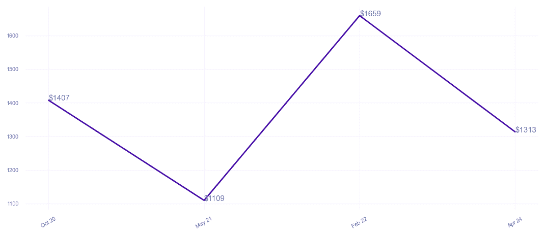 chart_img