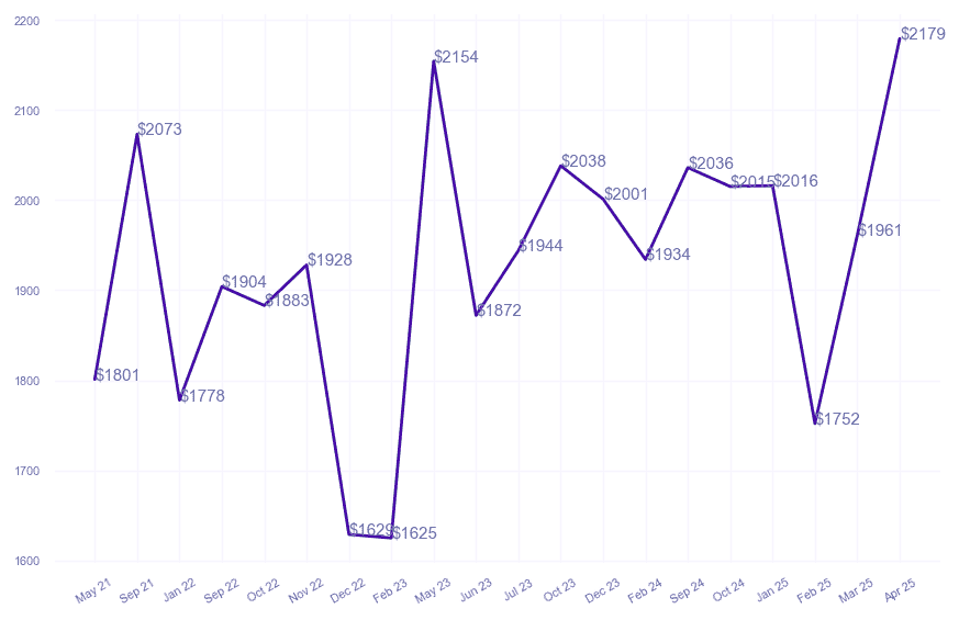 chart_img