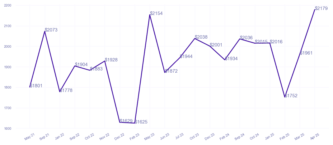 chart_img