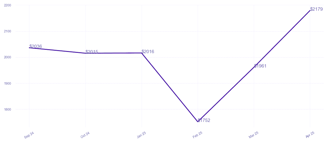 chart_img