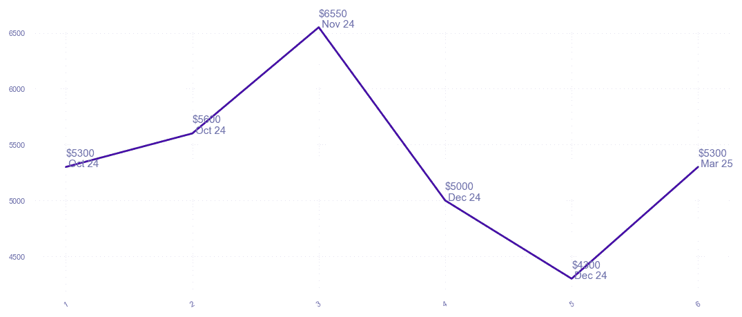 chart_img