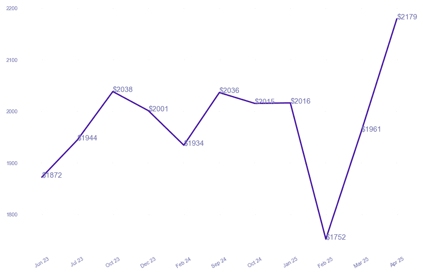 chart_img