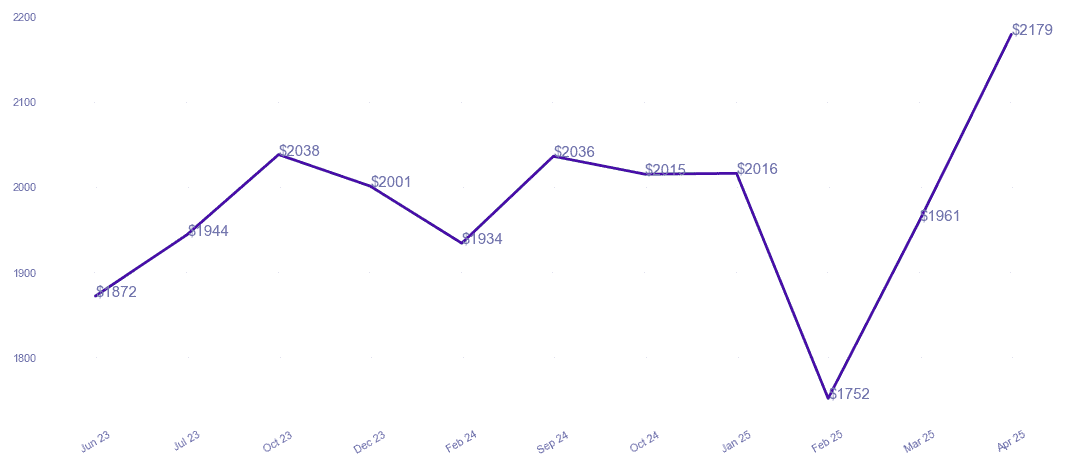 chart_img