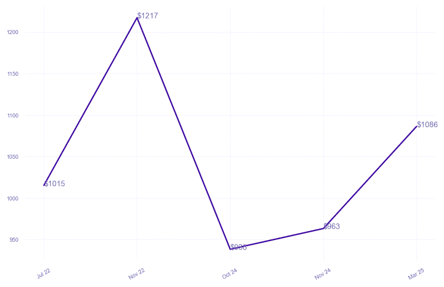 chart_img