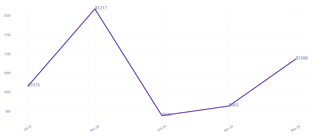 chart_img