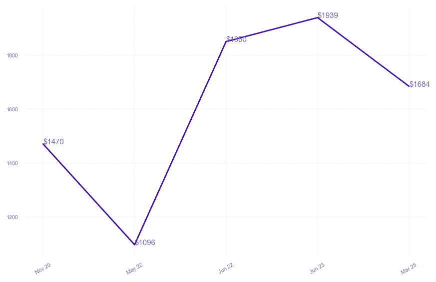 chart_img