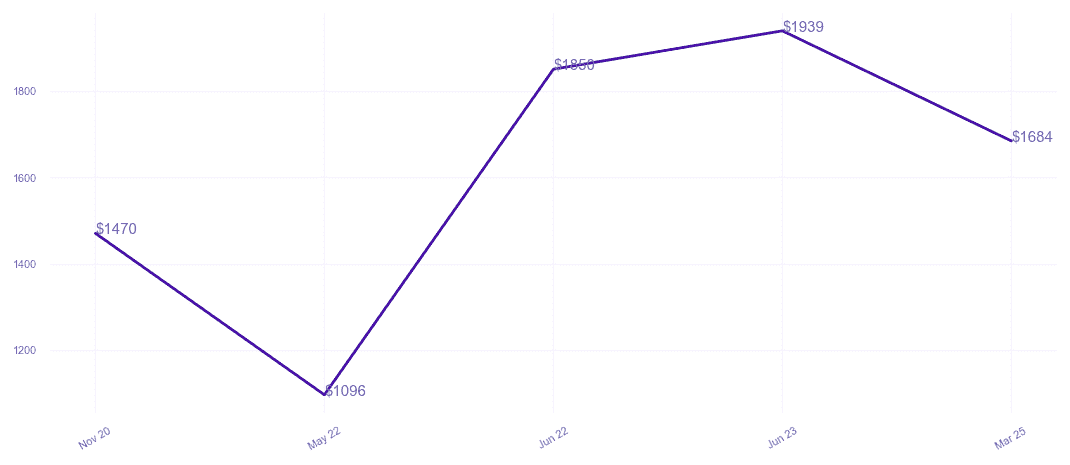 chart_img