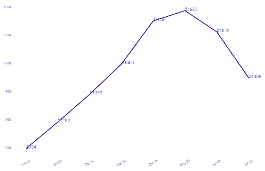 chart_img